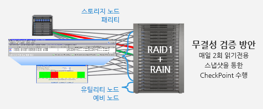 Data Domain